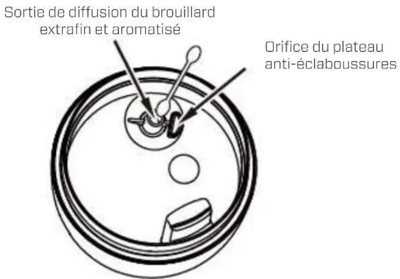 Clean Air Optima AD302 - Entretien - 1