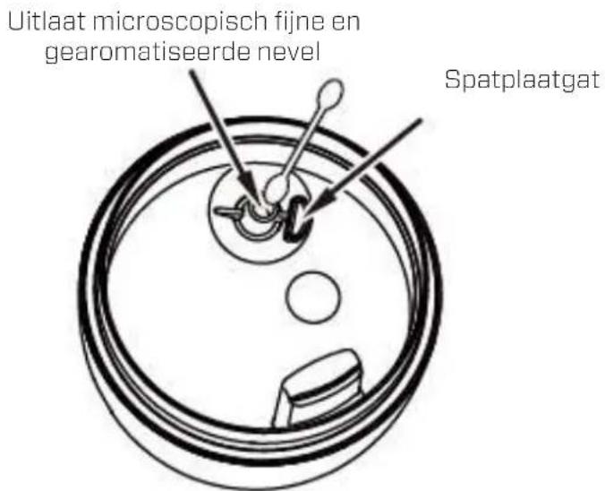 Clean Air Optima AD302 - Onderhoud - 1