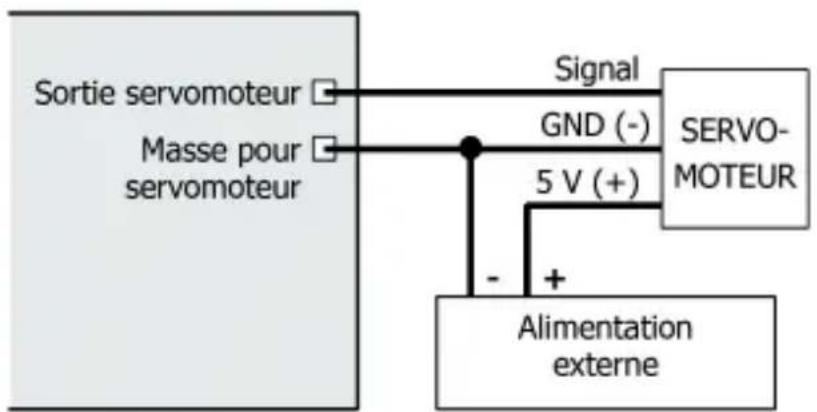 Tams Elektronik LDG33 plus - Connexion d'un servomoteur (sauf LD-G-31) - 1