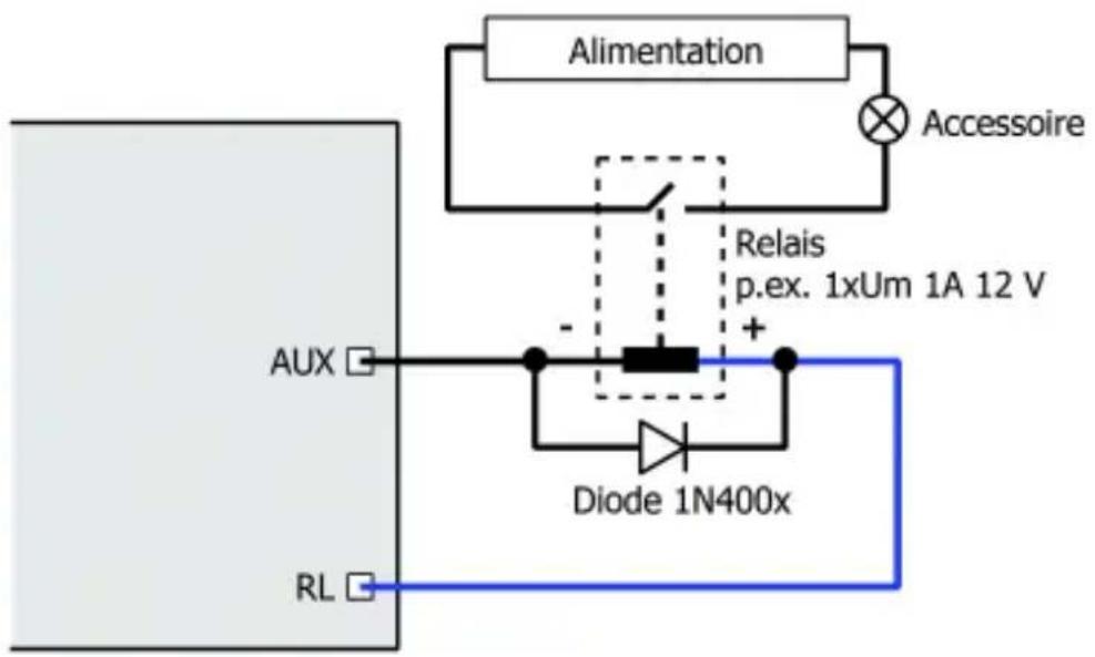 Tams Elektronik LDG33 plus - Connexion d'accessoires à un relais - 1