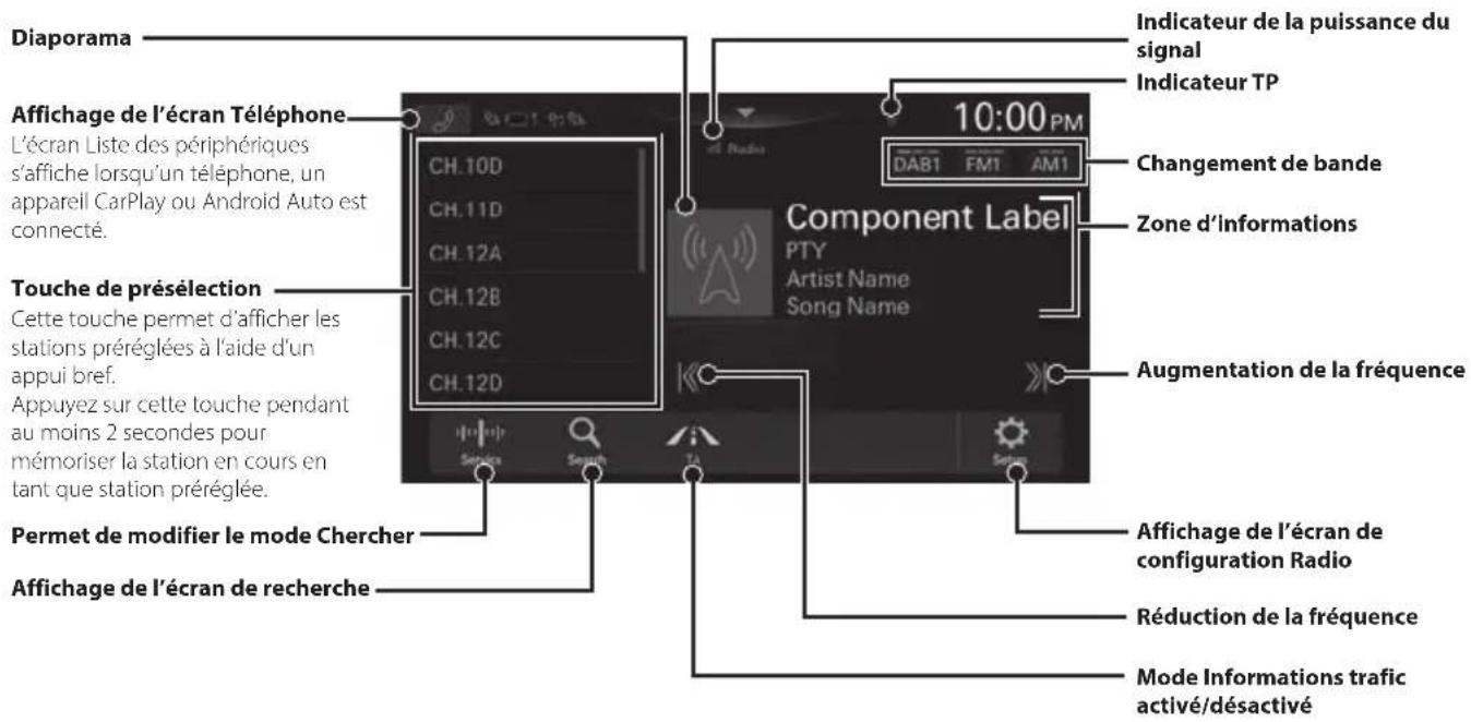 ALPINE iLXF905S907 - Fonctionnement de DAB/DAB+/DMB - 1