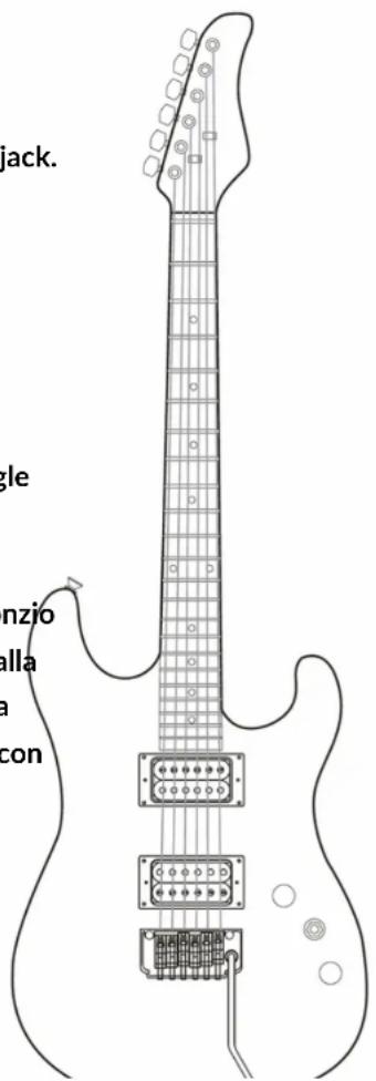 Pyle PEGKT99BK - Selettore pickup - 1