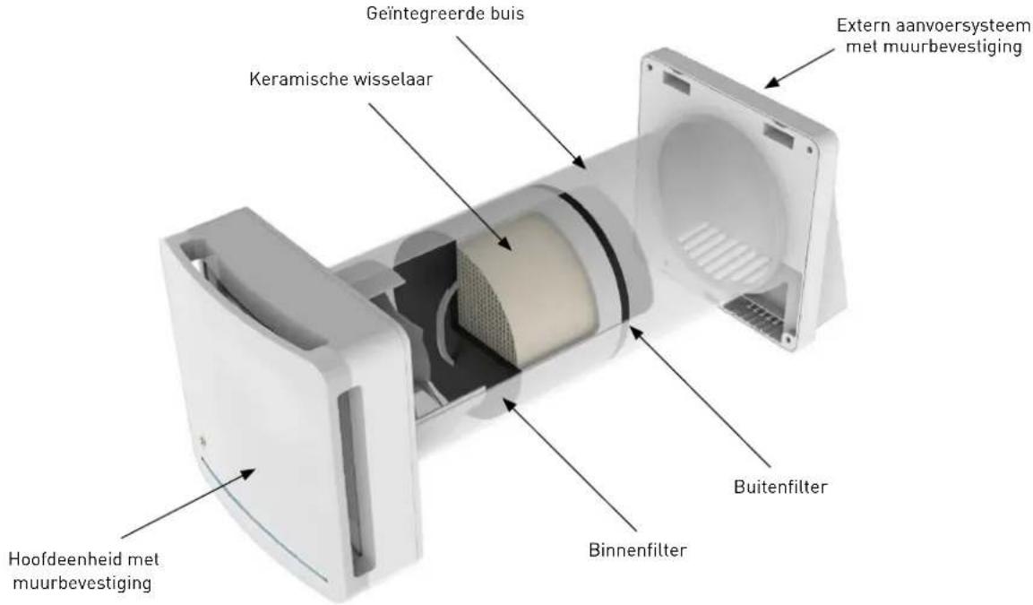 Geïntegreerde buis Keramische wisselaar Extern aanvoersysteem met muurbevestiging Buitenfilter Binnenfilter Hoofdeenheid met muurbevestiging