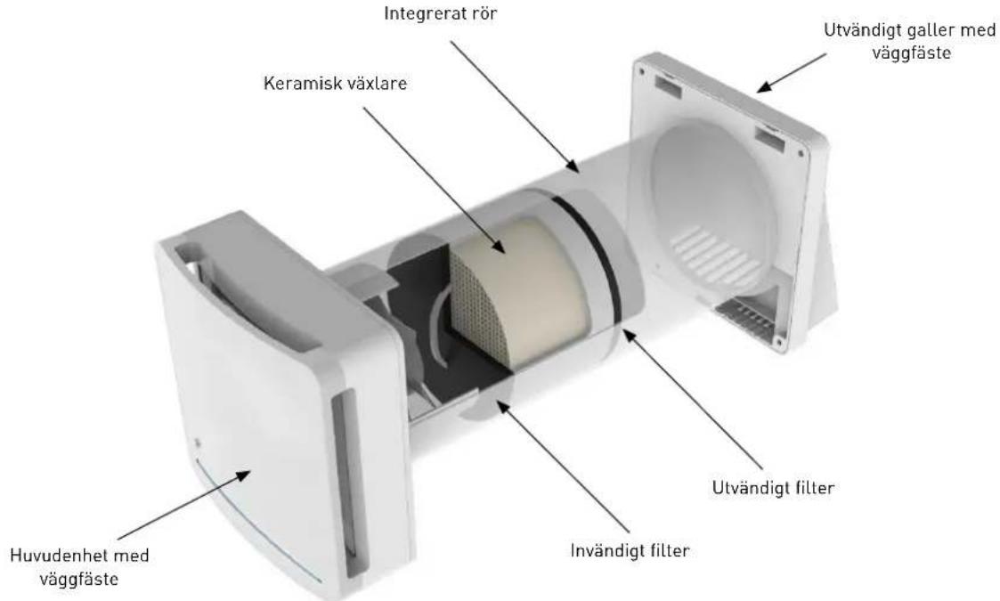 Integrerat rör Keramisk växlare Utvändigt galler med väggfäste Utvändigt filter Invändigt filter Huvudenhet med väggfäste
