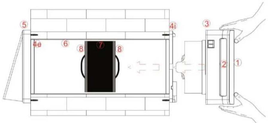⑤ 4i 4e ⑥ ⑧ ⑦ ⑧ ③ 2 ①