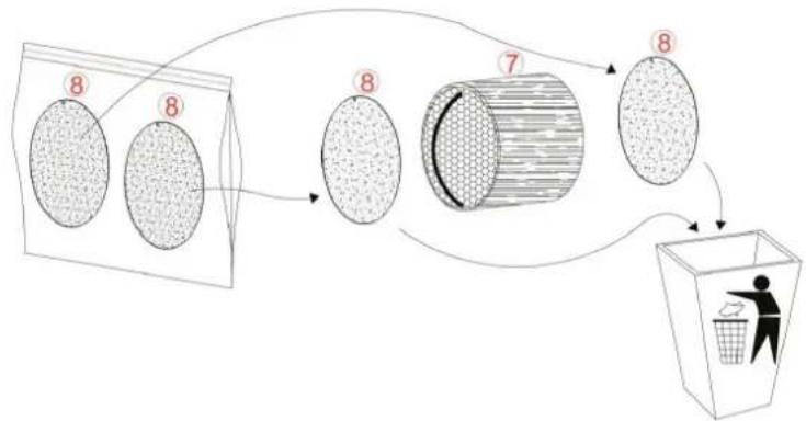 Thermex Respiro 100 RD - 2) FILTRE VE DEĞİŞTİRİCİNİN TEMİZLİĞI - 5