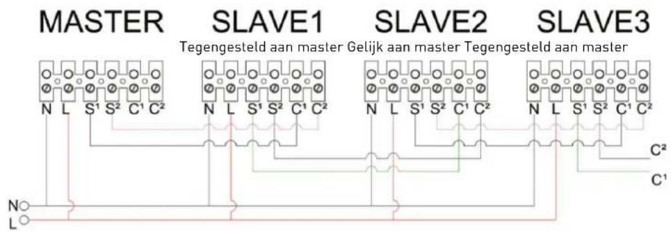 Thermex Respiro 100 RD - Communicatie met producten slave - 1