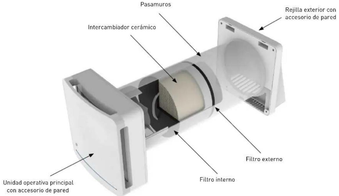 Pasamuros Intercambióador cerámico Rejilla exterior con accesorio de pared Filtro externo Filtro interno Unidad operativa principal con accesorio de pared