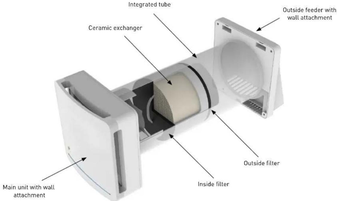 Integrated tube Ceramic exchanger Outside feeder with wall attachment Main unit with wall attachment Inside filter Outside filter