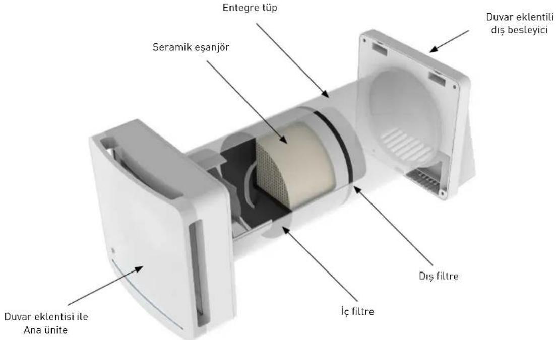 Entegre tüp Seramik eşanjör Duvar eklentili diş besleyici Dış filtre İç filtre Duvar eklentisi ile Ana ünite