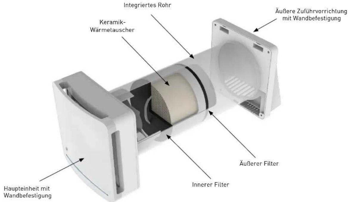 Integriertes Rohr Keramik- Wärmetauscher Äußere Zuführvorrichtung mit Wandbefestigung Haupteinheit mit Wandbefestigung Äußerer Filter Innerer Filter