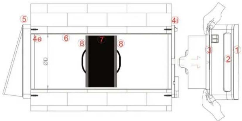 ⑤ 4i 4e ⑥ ⑧ ⑦ ⑧ 3 2 1