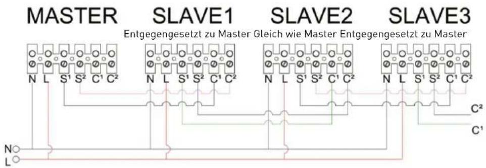 Thermex Respiro 100 RD - Kommunikation mit slave-produkten - 1