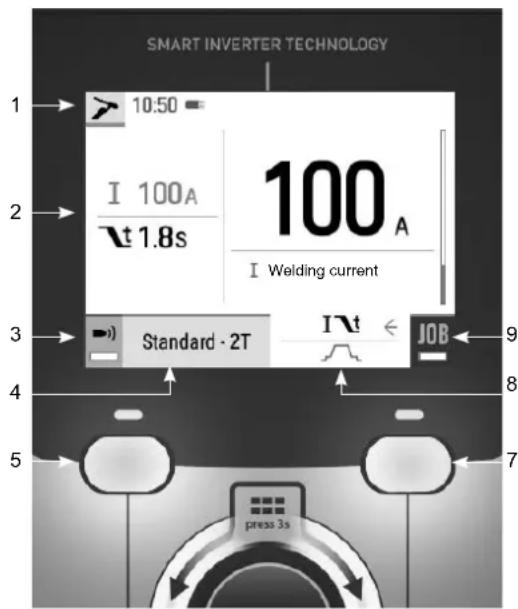 GYS Kronos 400T W - Control of the power source - 2