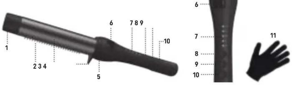 Revamp Progloss Perfect Finish Waver TO1500 - WEEE explanation - 2