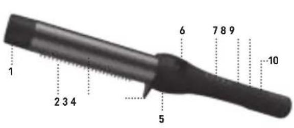 Revamp Progloss Perfect Finish Waver TO1500 - Explicación RAEE - 2