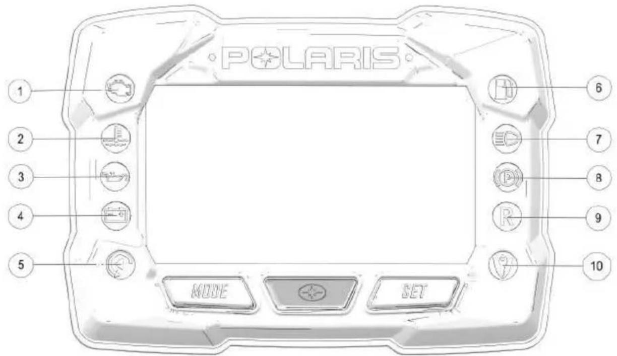 POLARIS 850 INDY VR1 129 (2023) - Bloc-instruments bloc-instruments de série - 1