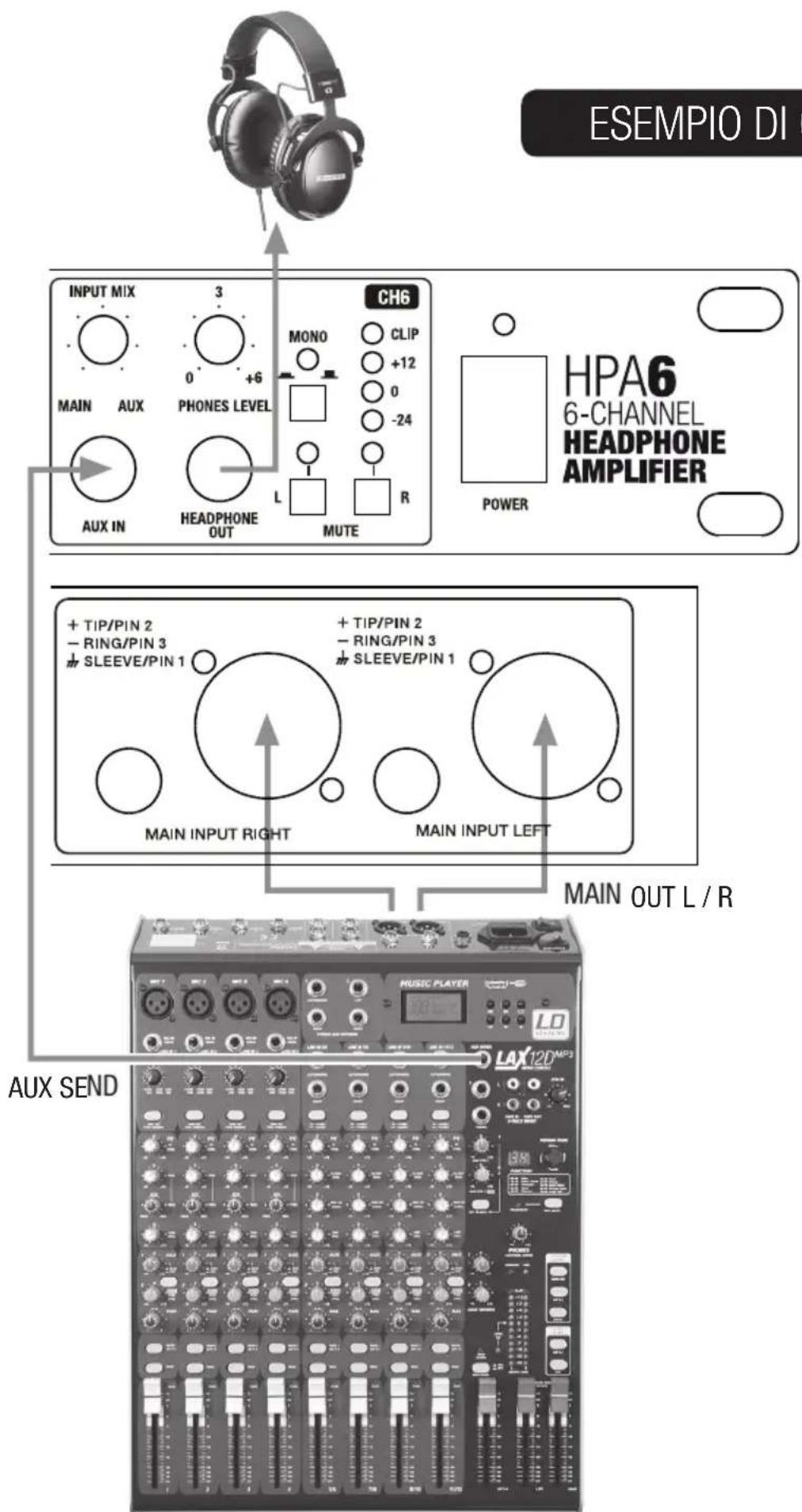 LD Systems HPA 6 - ESEMPIO DI CABLAGGIO: - 5