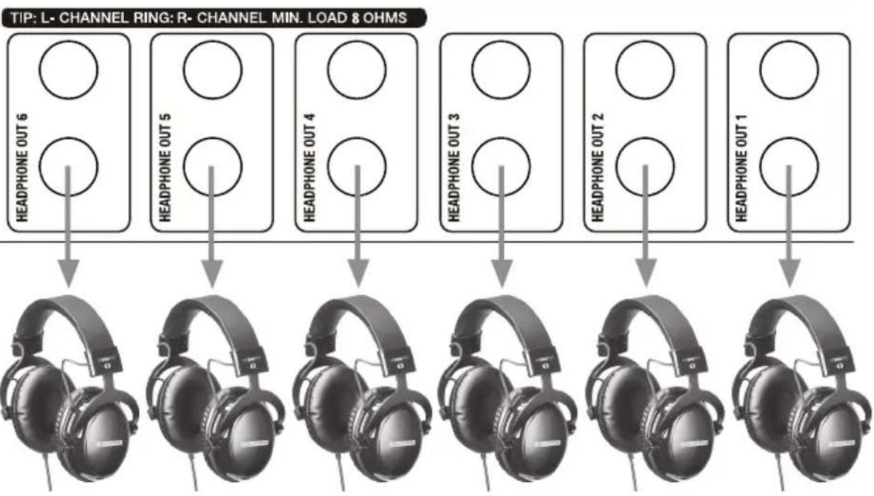 LD Systems HPA 6 - WIRING EXAMPLE: - 5