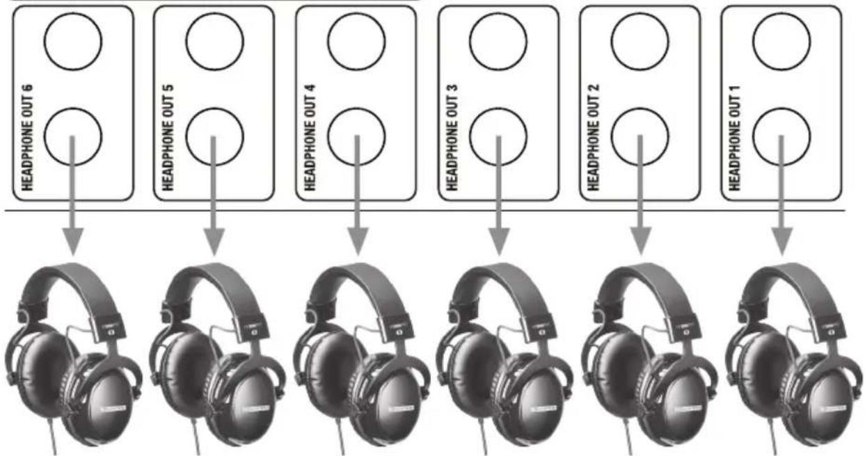 LD Systems HPA 6 - TOUCHES MONO AVEC TEMOIN LED (CH1 - CH6) - 1