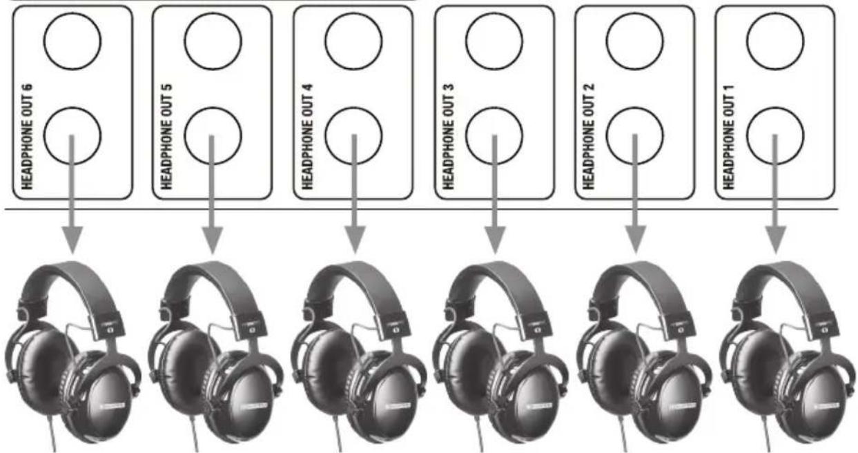 LD Systems HPA 6 - HEADPHONE OUT (CH1 - CH6) - 1