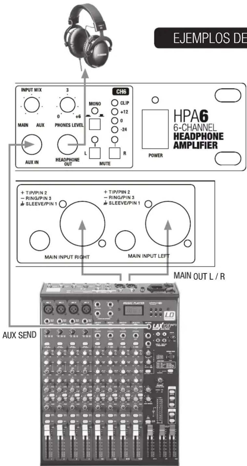 LD Systems HPA 6 - EJEMPLOS DE CABLEADO: - 1