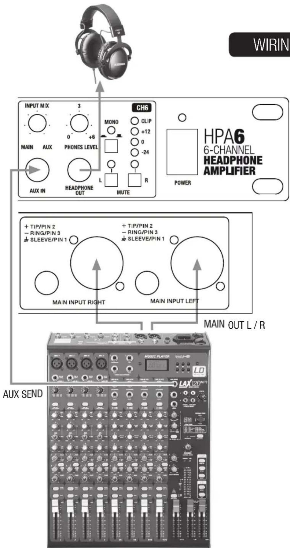 LD Systems HPA 6 - WIRING EXAMPLE: - 1