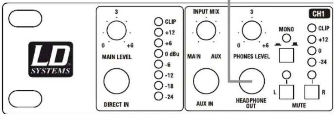 LD Systems HPA 6 - EJEMPLOS DE CABLEADO: - 2