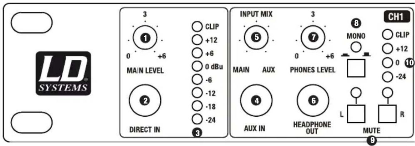 LD Systems HPA 6 - FACE Avant - 1