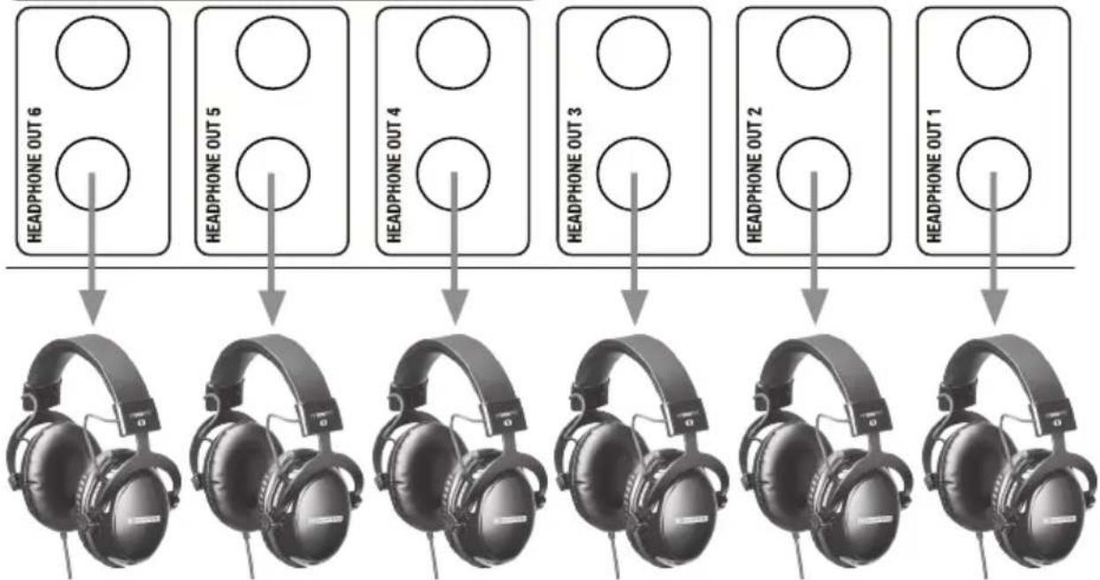 LD Systems HPA 6 - HEADPHONE OUT (CH1 - CH6) - 1