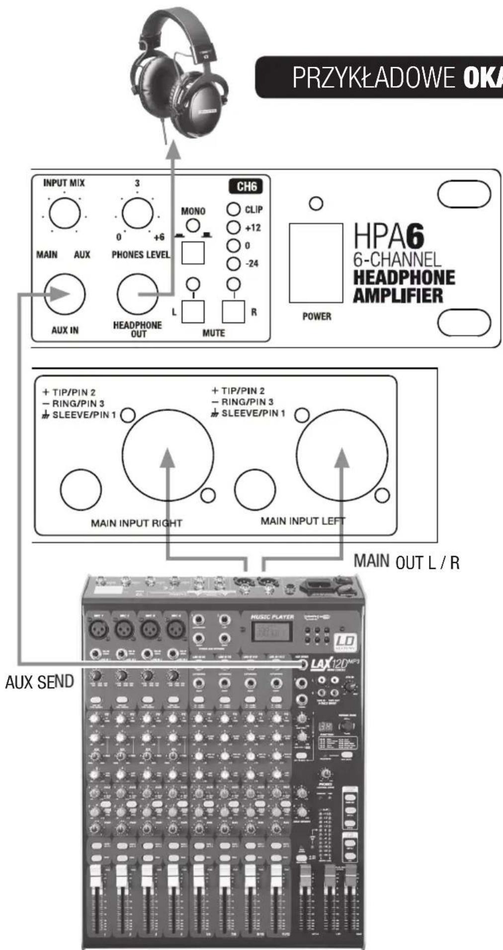 LD Systems HPA 6 - PRZYKLADOWE OKABLOWANIE: - 1
