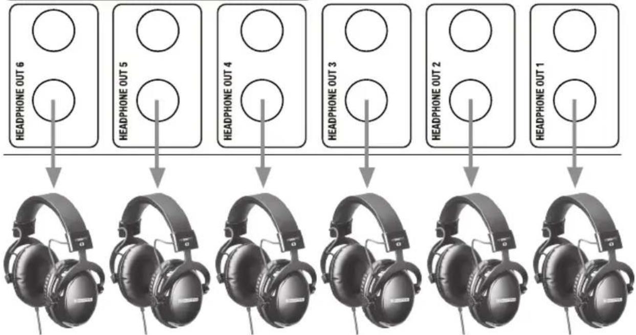 LD Systems HPA 6 - HEADPHONE OUT (CH1 A CH6) - 1