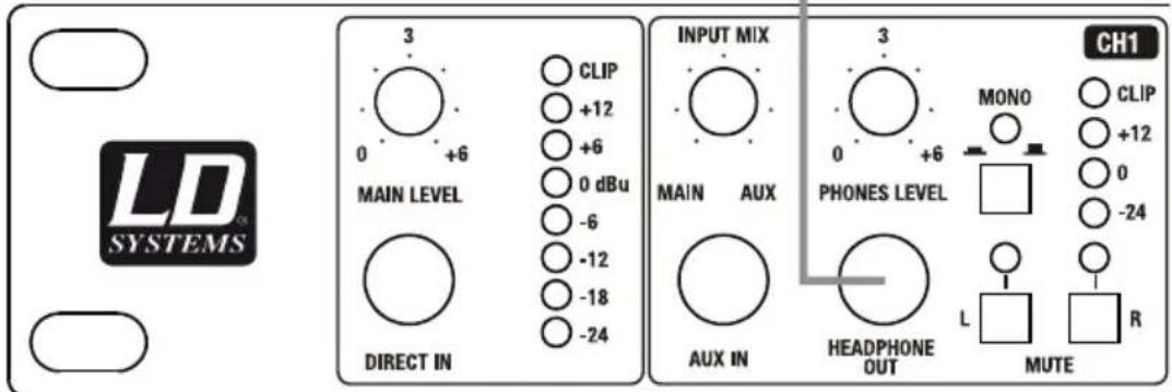 LD Systems HPA 6 - Example de câblage: - 2