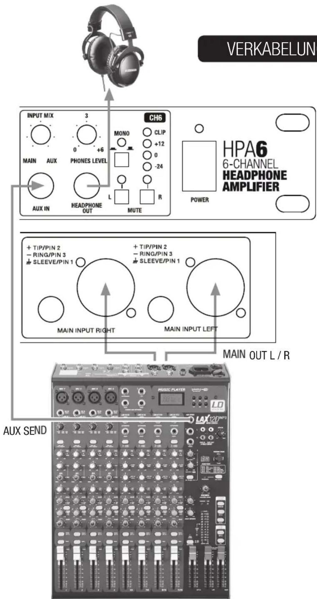 LD Systems HPA 6 - VERKABELUNGSBEISPIEL: - 1