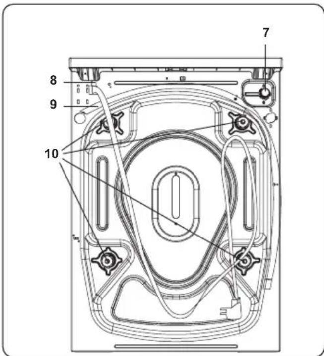 WINIA WVD08T0KK12U51 - Mise au rebut de votre apparéil usage - 3