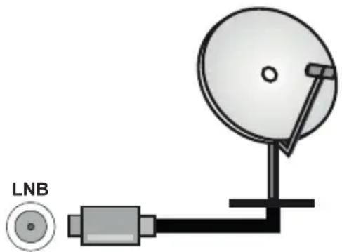 PANASONIC TX50LX660E - Branchement de l'antenne - 2