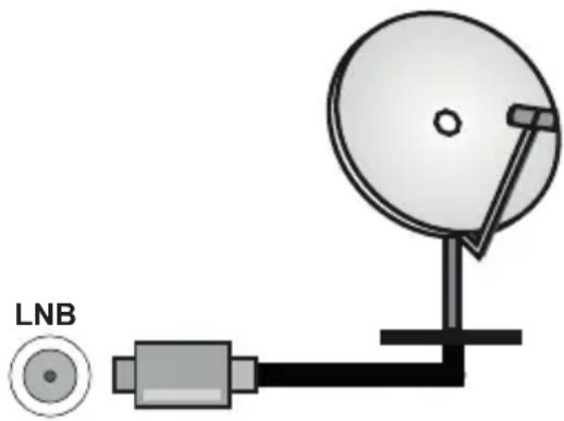 PANASONIC TX50LX660E - Conexión de la Antena - 2