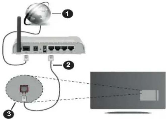 PANASONIC TX50LX660E - Wired Connection - 1
