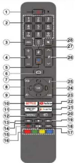 PANASONIC TX50LX660E - Télécommande - 1