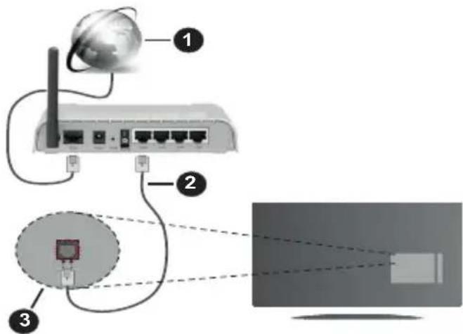 PANASONIC TX50LX660E - Conexión por Cable - 1