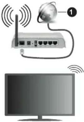 PANASONIC TX50LX660E - Wireless Connection - 1