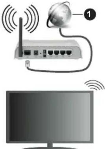 PANASONIC TX50LX660E - Conexión Inalámbrica - 1