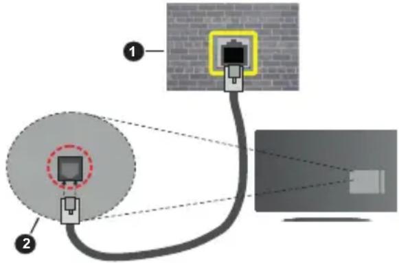 PANASONIC TX50LX660E - Connexion avec fil - 2