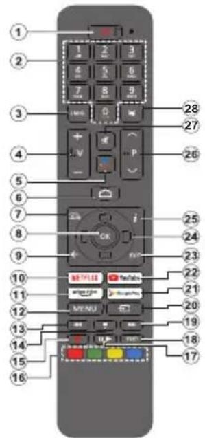 PANASONIC TX50LX660E - Mando a Distancia - 1