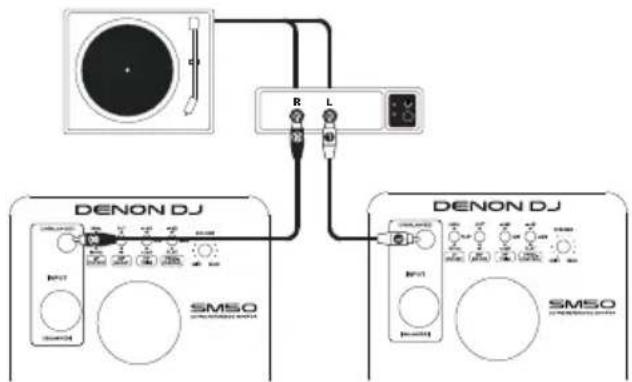 Denon DJ SM50 - Scénario d'installation no 3 - 1