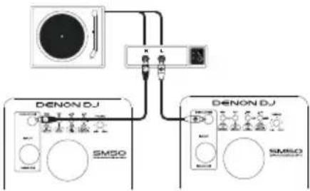 Denon DJ SM50 - Setup-Szenario 3 - 1