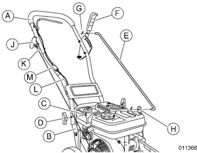 Generac GC8000E - Installation du guidon - 1