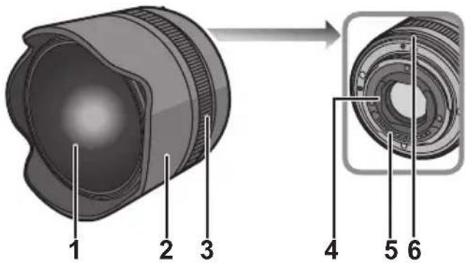 PANASONIC Lumix HF008E - Nombres y funciones de los componentes - 1