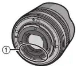 PANASONIC Lumix HF008E - ■ Уход за объективом - 1