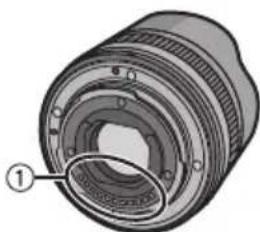 PANASONIC Lumix HF008E - Lens Care - 1